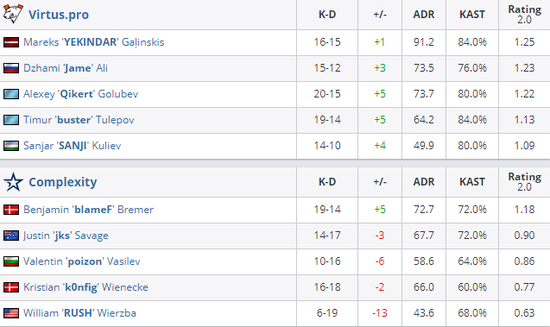 即将发布的iQOO WATCH 5助力KPL游戏玩家记录高光时刻