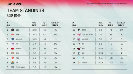 Legacy如何崛起成为南美电竞顶尖战队