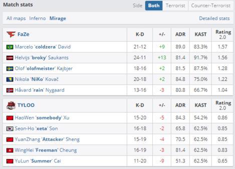 王者荣耀鲁班最强出装和铭文推荐攻略