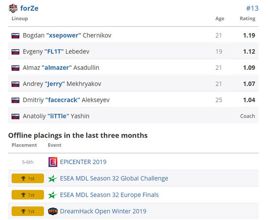 DOTA2 TI14中国战队XG成功晋级六强分析